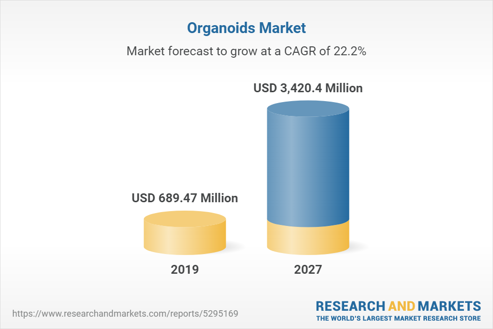 Latest Pharmaceutical Containers Market Growth By Top Companies With Forecast 2027.